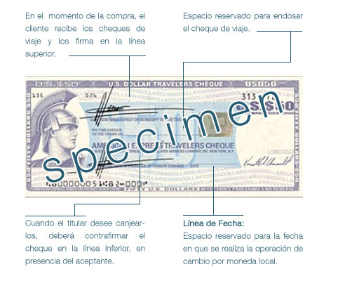 Tipos de cheque de viaje