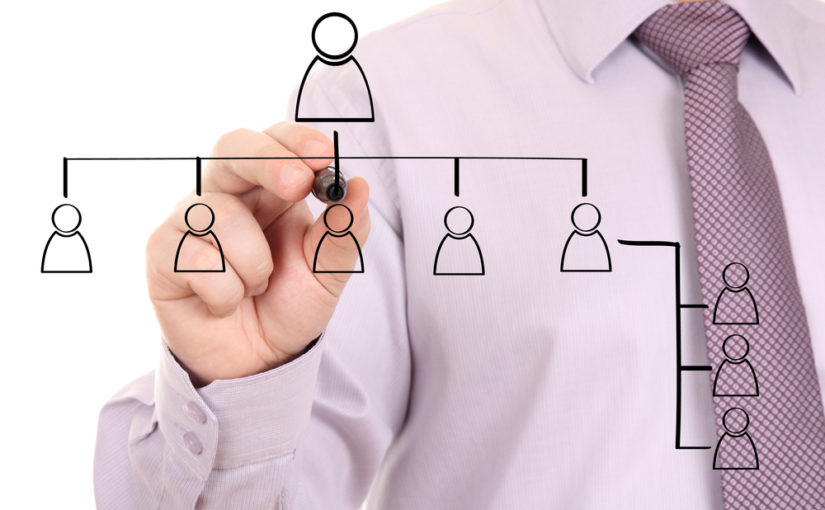 Tipos de organigramas de empres