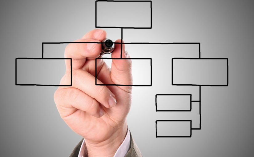 El organigrama empresarial
