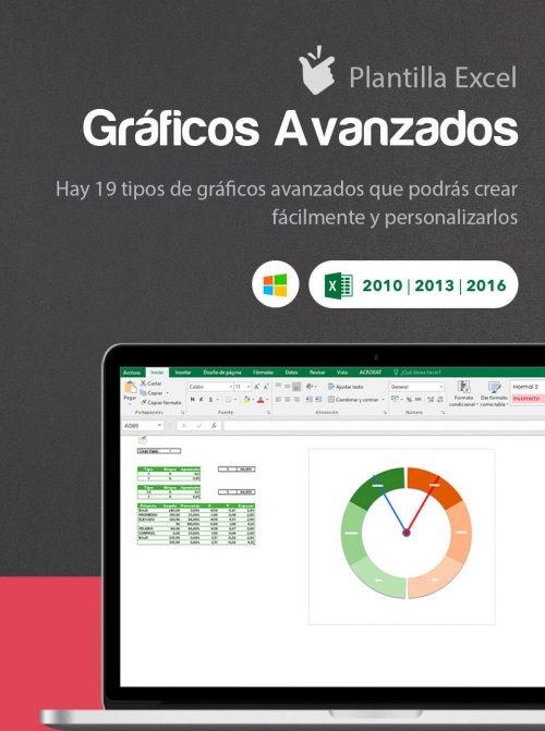 Crear gráficos complicados