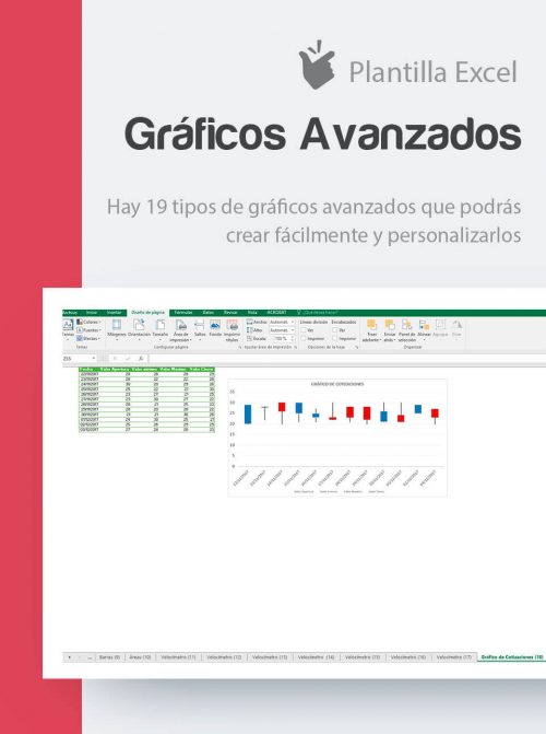Crear gráficos difíciles