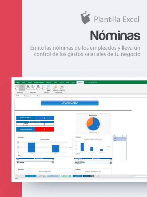 gestión presupuesto de salarios