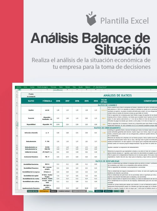 Plantilla para analizar los estados financieros